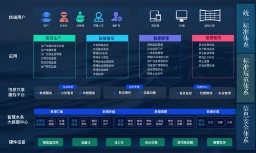 2025年余氯水質監(jiān)測儀主要制造廠家概覽及德高物聯(lián)研發(fā)優(yōu)勢分析