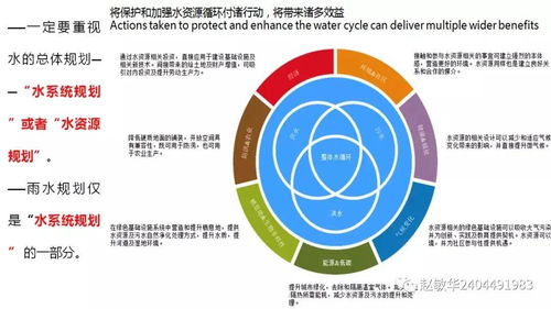 智慧時代下智能控制在城市給排水系統(tǒng)中的應用——以巴塞羅那案例為視角