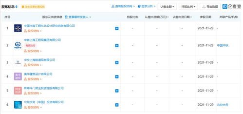 北控水務斥資4.68億元成立珠海兩大污水項目公司，加速智能水務系統開發