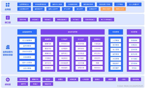 智慧養(yǎng)老小程序管理系統(tǒng)與智能水務(wù)系統(tǒng)開(kāi)發(fā)功能介紹